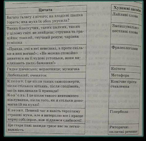 Поєднайте художні засоби з цитатамипожайлуста іть по зар літ ів даю це 8 клас​