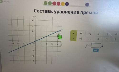 , составьте уравнение прямой