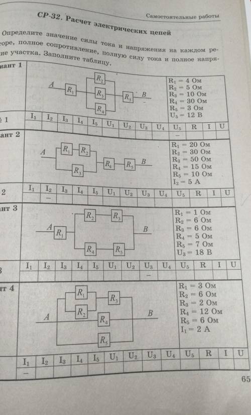 Самостоятельная работа 32 расчет электрических цепей вариант 3​