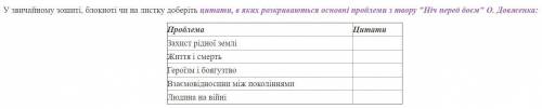 Доберіть цитати, в яких розкриваються основні проблеми з твору Ніч перед боєм О. Довженка