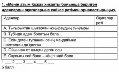 ТЖБ Қазақ Әдебиеті 3 тоқсан 5 сынып 1 тапсырма тек 1 тапсырма ​