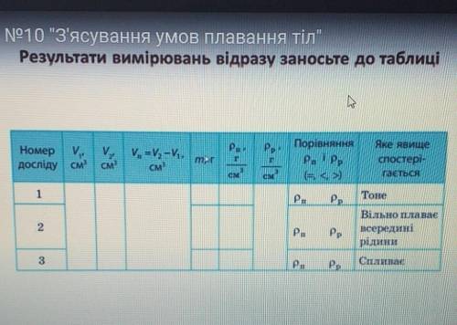 Лабораторна робота номер 10 тема З'ясування умов плавання тіл. https://youtu.be/s26e78soH64 таблиця