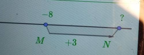 Найди с координатной прямой2 сумму чисел -8 и 3. ОЧЕНЬ СДЕЛАЙТЕ​