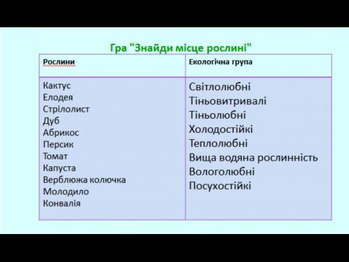 Вызначте екологические группы, я просто в них нечего не шарю