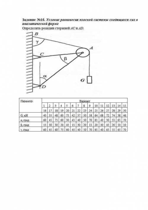 Определить реакции стержней АС и АД G=40 kH a=60 градусов b=15 градусов y=60 градусов