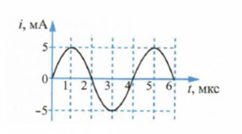 На графика изображена зависимость силы переменного тока от времени в колебательном контуре при свобо