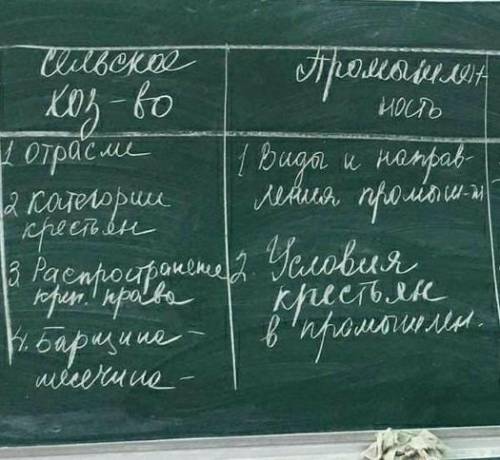 Экономическое развитие России при Екатерине 2.​