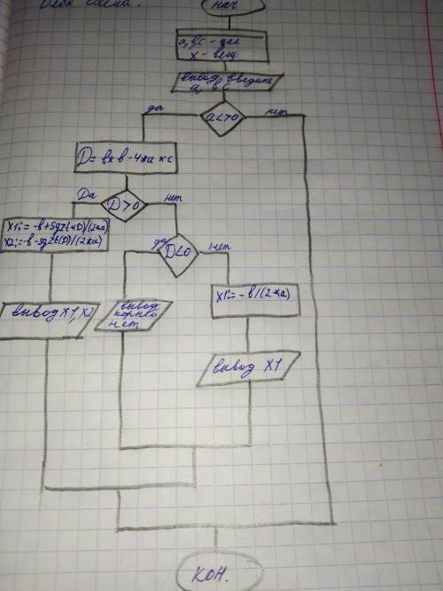 ,надо перевести блок схему в алгоритмический язык