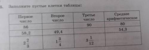 - все 1195.Заполните пустые клетки таблицы:анноеПервоечисло86ВтороеЧислоТретьечислоСреднееарифметиче