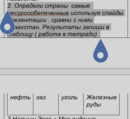 2. Определи страны самые ресурсообепеченные используя слайды презентации . сравни с ними Казахстан.