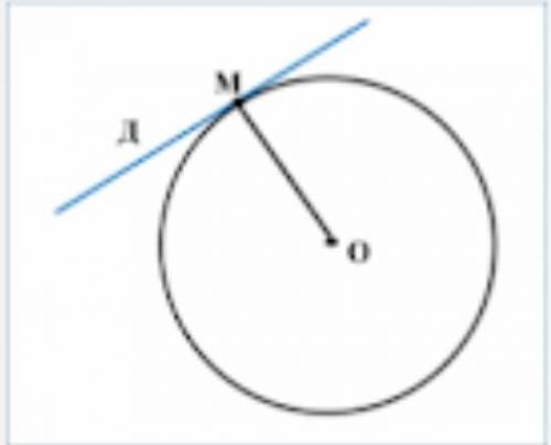 На рис. ДМ - дотична до кола у точці М, ОМ радіус. Яка величина кута ОМД?