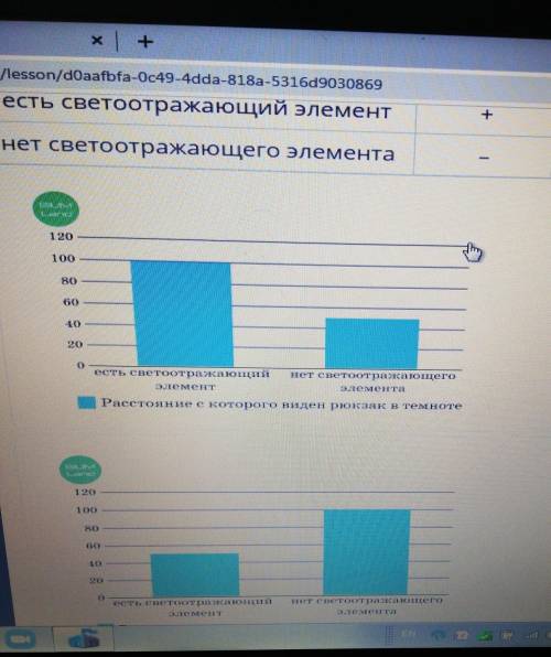 дети проводили эксперимент чтобы ответить на вопрос исследования С какого расстояния виден рюкзак в