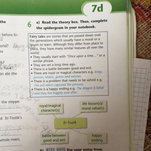 6 a) Read the theory box. Then, complete the spidergram in your notebook.