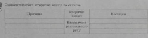 Причини та наслідки винекнення радикального руху ​