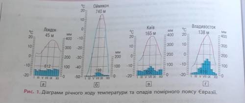 Визначення типів клімату в межах помірного кліматичного поясу Серазії за 7. Установіть, яким типам к