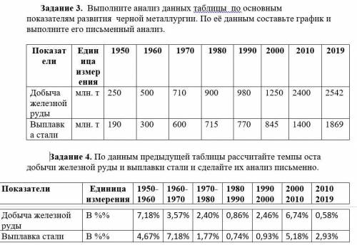 написать 2 анализа по таблице