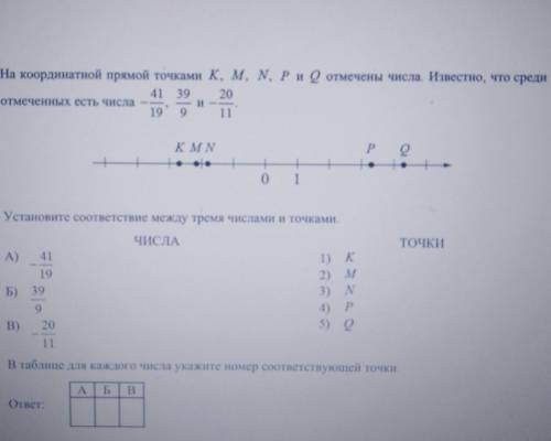 на координатной прямой точками K, M, N, P и Q отмечены числа. Известно, что среди отмеченных есть чи