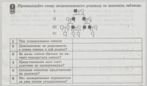 До ітьбудь ласка ,питання на фото​