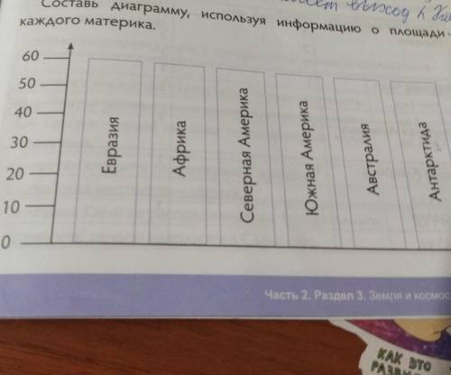 Диаграмма Составь диаграмму, используя информацию о площадикаждого материка.60504030ЕвразияАфрикаСев