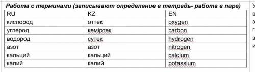 Работа с терминами (записывают определение в тетрадь)​