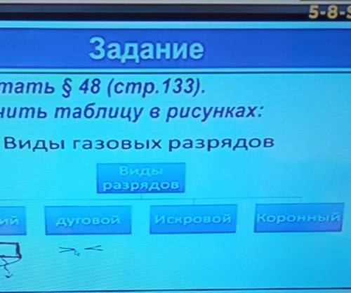 Закончить таблицу в рисунках Виды газовых разрядов: Виды разрядов; Тлеющий,Дуговой,Искровой,Коронный