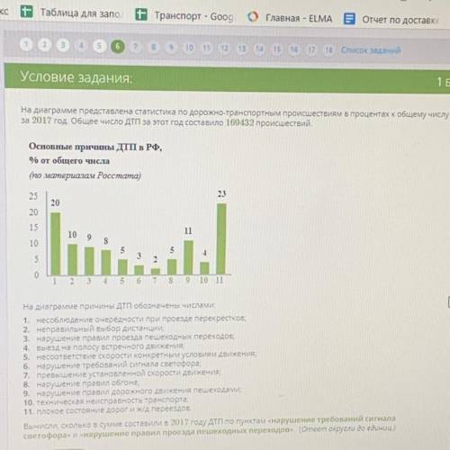 На диаграмме представлена статистика по дорожно-транспортным происшествиям в процентах к общему числ