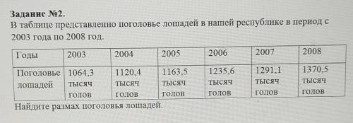 Задание No2. В таблице представленно поголовье лошадей в нашей республике в период с2003 года по 200