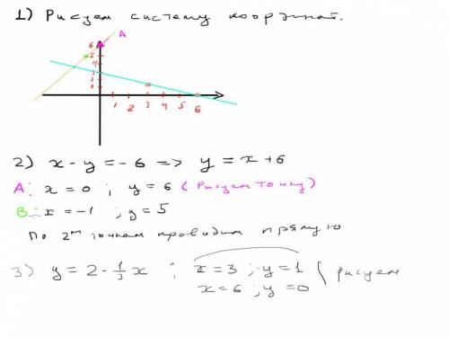 На фото: Розв'яжіть систему ривнянь ГРАФИЧНЫМ Методом.​