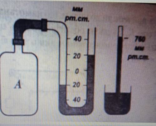 Визначити тиск газу в посудині А​