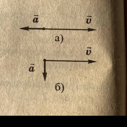На рисунке изображены векторы скорости и ускорения. В случае а) вектор ускорения постоянен по модулю