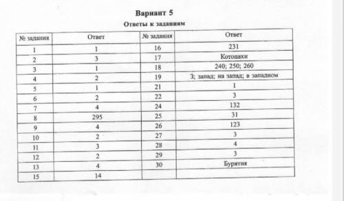 ребята.У кого есть ответы тренировочны вариант Впр география Гарин Максим Максимович 5 вариант сфотк