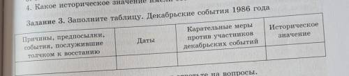 Задание 3. Заполните таблицу. Декабрьские события 1986 года​