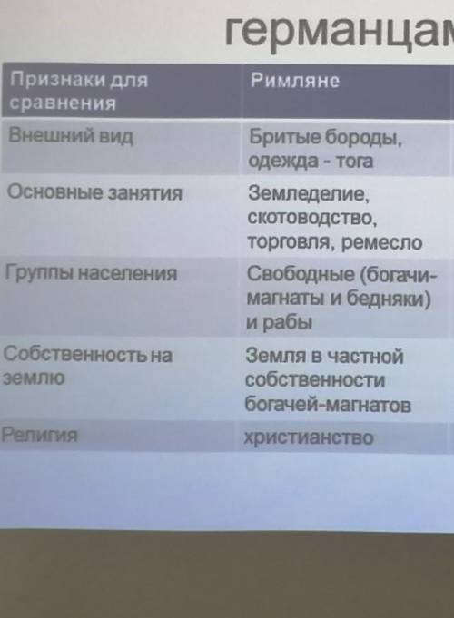 заполнить таблицу сравните римлян с германцами​