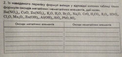 Из приведенного перечня формул выпиши в соответствующие колонки таблицы только формуле оксидов метал