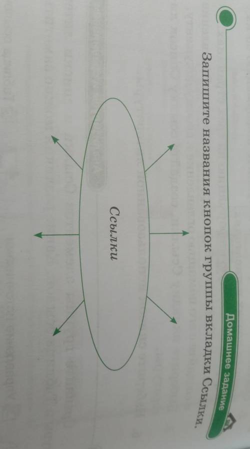 Домашнее заданиеЗапишите названия кнопок группы вкладки Ссылки.Ссылки​