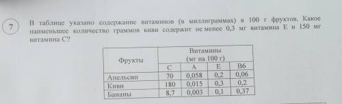 В таблице указано содержание витаминов (в миллиграммах) в 100 г фруктов. Какое наименьшее количество