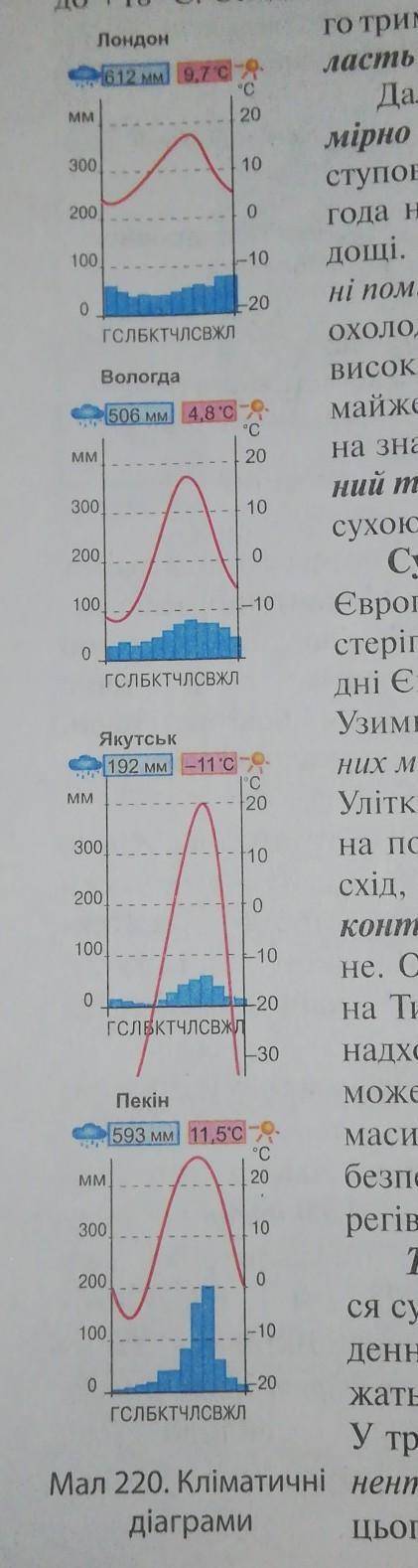 Які кліматичні області помірного поясу характеризують діаграми? Скажіть будь ласка До іть ​