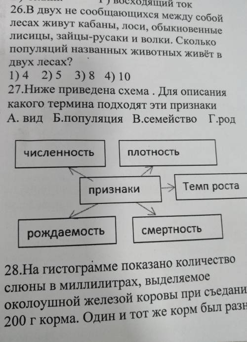 по биологии олкшудудудущщуущщу​