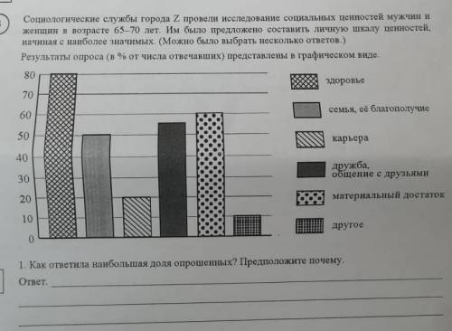 социологические службы города Z провели исследование социальных ценностей мужчин и женщин в возрасте