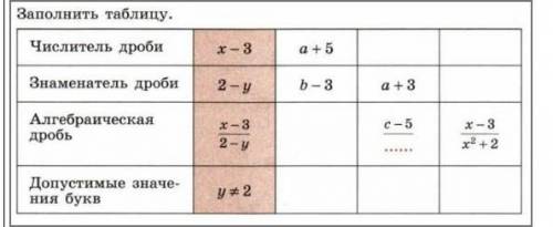 Числитель дроби знаменатель борьбыалгебраическая дробь допустимые значения букв​