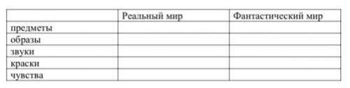 «Лесной царь»Рассмотри художественное пространство и заполни таблицу.