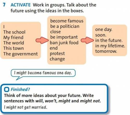 7 ACTIVATE Work in groups. Talk about the future using the ideas in the boxes.The schoolMy friendThe