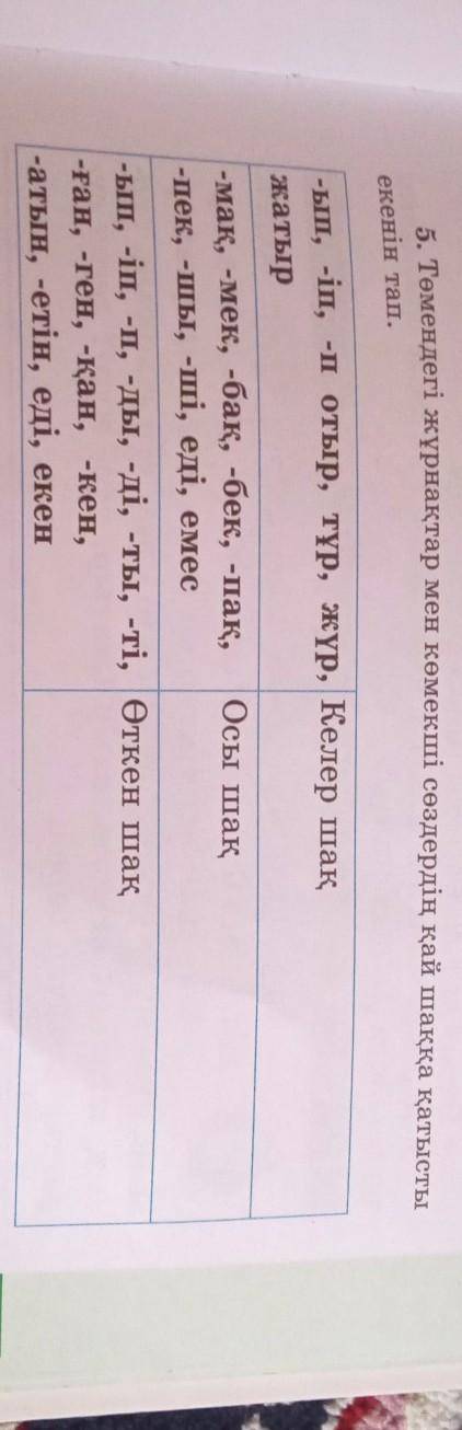 5. Төмендегі жұрнақтар мен көмекші сөздердің қай шаққа қатысты екенін тап.Осы шақ-ып, -іп, -п отыр,