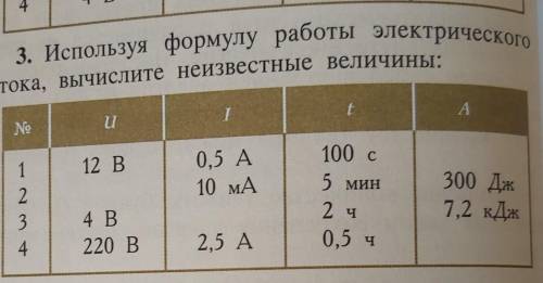 3. Используя формулу работы электрическоготока, вычислите неизвестные величины:​