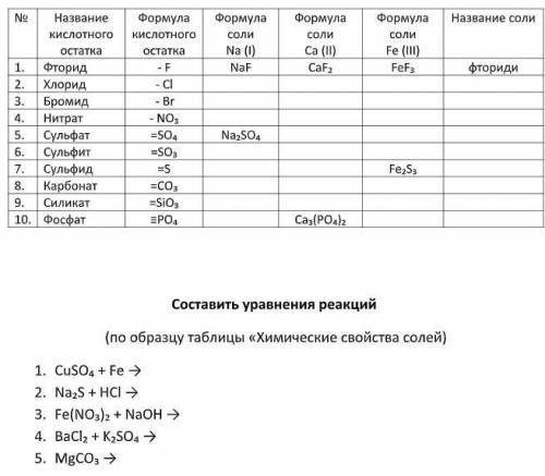 Нужно решение солей , а то я не понимаю