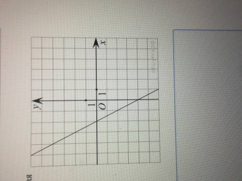 Нас рисунке изображён график линейной функции.Напишите формулу,которая задаёт эту линейную функцию