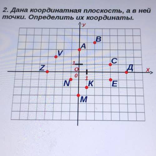 2. Дана координатная плоскость, а в ней точки. Определить их координаты.