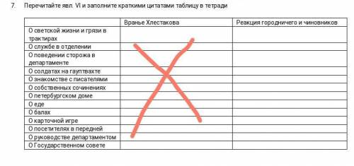 Всем привет, нужна по литератур - анализ комедии Ревизор ||| действие Задание : Нужно заполнить