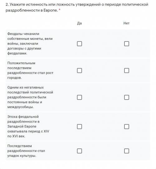 Укажите истинность или ложность утверждений о периоде политической раздробленности в Европе. * Да Не