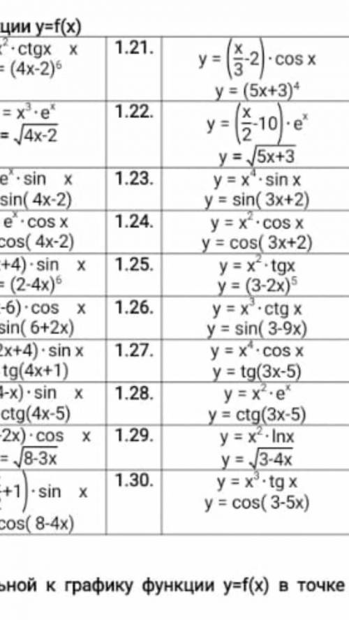 решить найдите производственную функцию y=f(x) y=(x/2-10)умножить на e x в квадратеy= в корне 5x+31.